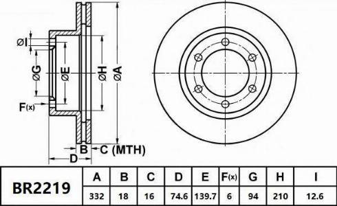 Bendix-AU BR2219 - Гальмівний диск autozip.com.ua