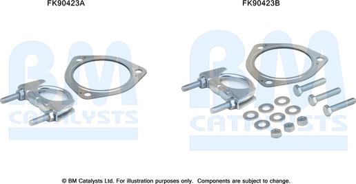 BM Catalysts FK90423 - Монтажний комплект, каталізатор autozip.com.ua