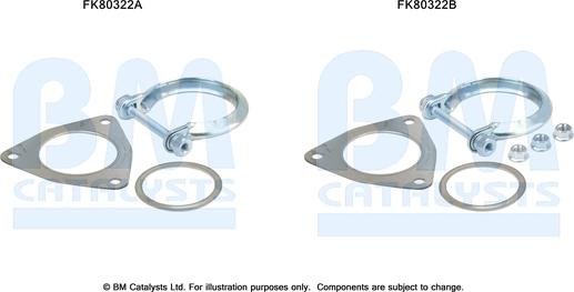 BM Catalysts FK80322 - Монтажний комплект, каталізатор autozip.com.ua