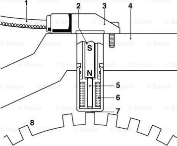 BOSCH 0 261 210 104 - Датчик імпульсів, колінчастий вал autozip.com.ua