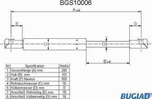 Bugiad BGS10006 - Газова пружина, кришка багажник autozip.com.ua