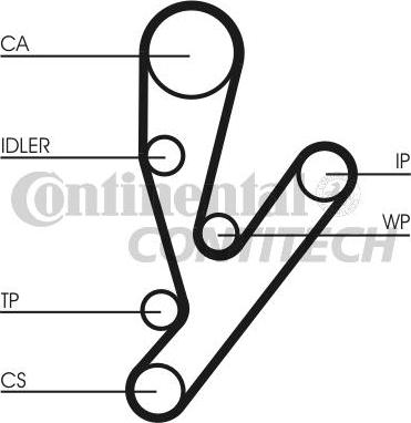 CONTINENTAL CT1148 - Ремінь ГРМ autozip.com.ua