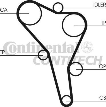 CONTINENTAL CT867K1 - Комплект ременя ГРМ autozip.com.ua