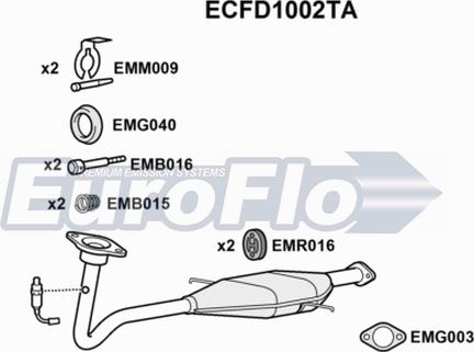 EuroFlo ECFD1002TA - Каталізатор autozip.com.ua