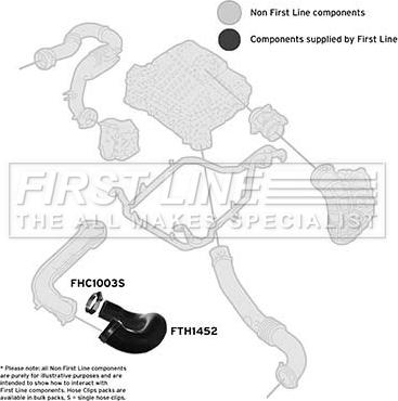 First Line FTH1452 - Трубка нагнітається повітря autozip.com.ua