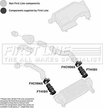 First Line FTH1511 - Трубка нагнітається повітря autozip.com.ua