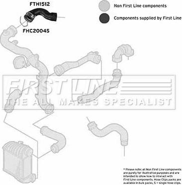 First Line FTH1512 - Трубка нагнітається повітря autozip.com.ua