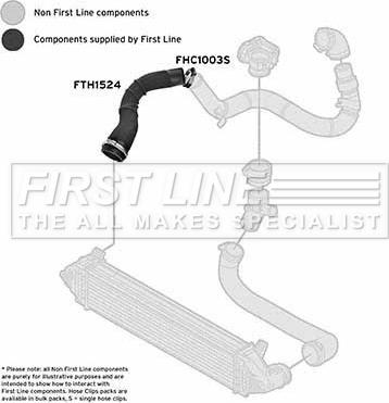 First Line FTH1524 - Трубка нагнітається повітря autozip.com.ua