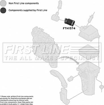 First Line FTH1574 - Трубка нагнітається повітря autozip.com.ua