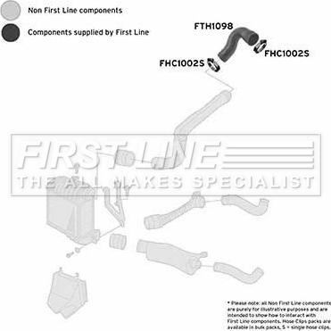 First Line FTH1098 - Трубка нагнітається повітря autozip.com.ua