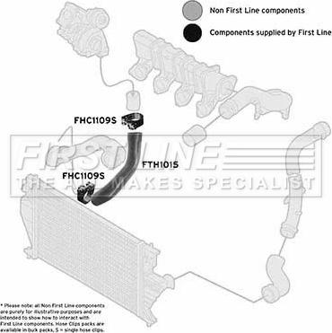 First Line FTH1015 - Трубка нагнітається повітря autozip.com.ua