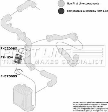 First Line FTH1134 - Трубка нагнітається повітря autozip.com.ua