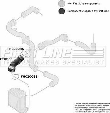 First Line FTH1132 - Трубка нагнітається повітря autozip.com.ua