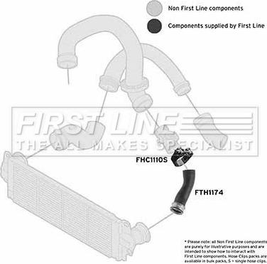 First Line FTH1174 - Трубка нагнітається повітря autozip.com.ua