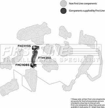 First Line FTH1350 - Трубка нагнітається повітря autozip.com.ua