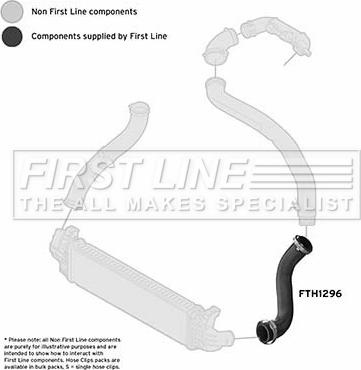 First Line FTH1296 - Трубка нагнітається повітря autozip.com.ua