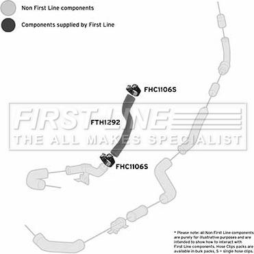 First Line FTH1292 - Трубка нагнітається повітря autozip.com.ua