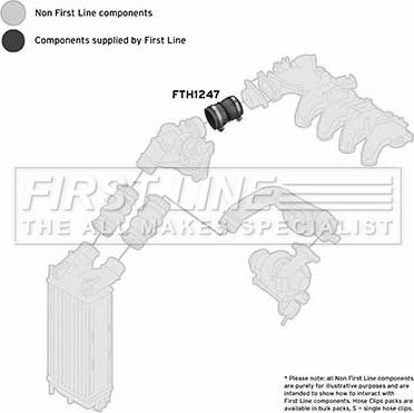 First Line FTH1247 - Трубка нагнітається повітря autozip.com.ua