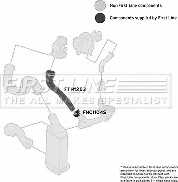 First Line FTH1253 - Трубка нагнітається повітря autozip.com.ua