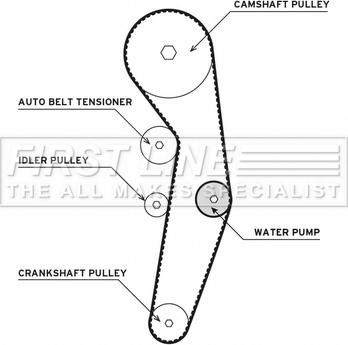 First Line FTW1001 - Водяний насос + комплект зубчатого ременя autozip.com.ua