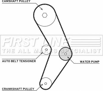 First Line FTW1079 - Водяний насос + комплект зубчатого ременя autozip.com.ua