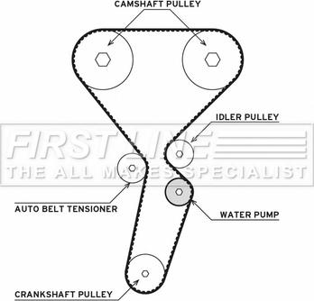 First Line FTW1075 - Водяний насос + комплект зубчатого ременя autozip.com.ua