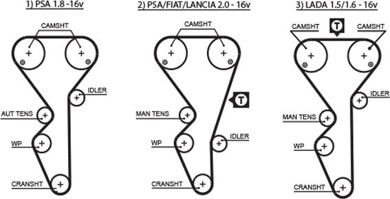 GATES 5468XS - Ремінь ГРМ autozip.com.ua