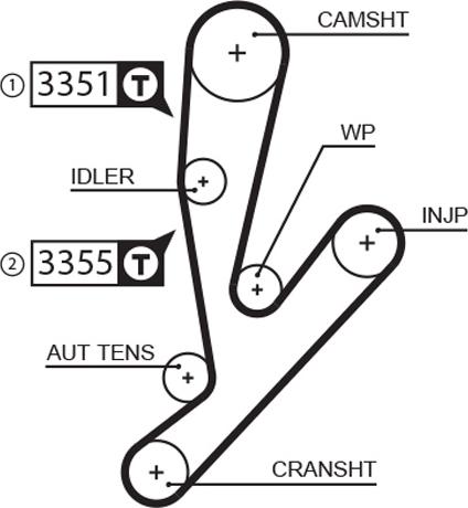 GATES 5592XS - Ремінь ГРМ autozip.com.ua