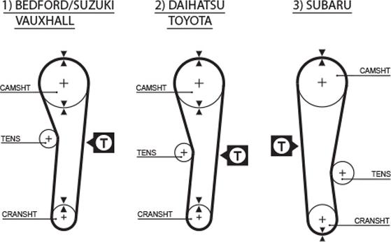 GATES 5043 - Ремінь ГРМ autozip.com.ua