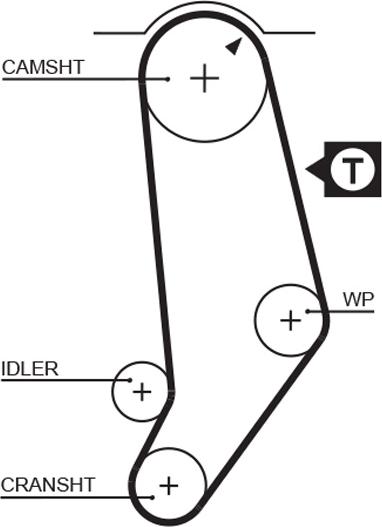 GATES 5053 - Ремінь ГРМ autozip.com.ua