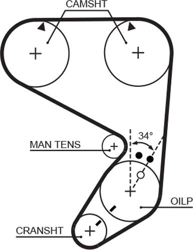 GATES 5022 - Ремінь ГРМ autozip.com.ua