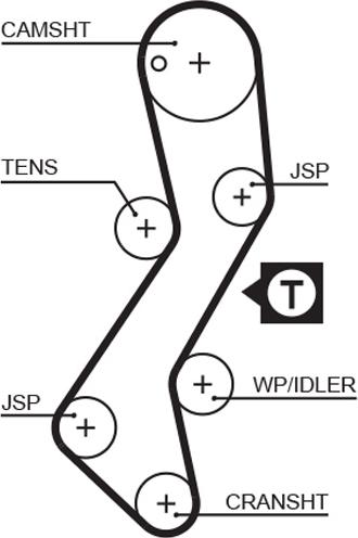 GATES 5251XS - Ремінь ГРМ autozip.com.ua