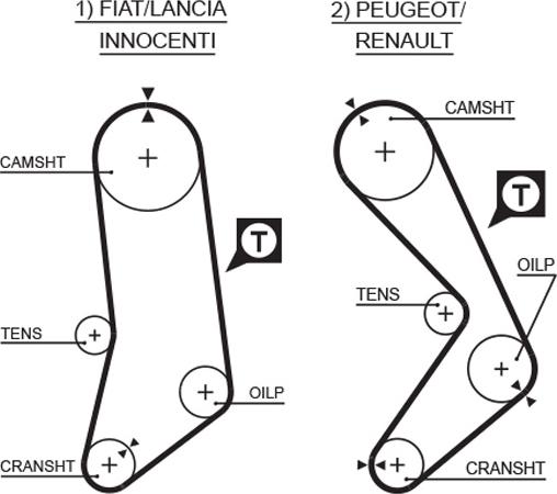 GATES-AU T069 - Ремінь ГРМ autozip.com.ua