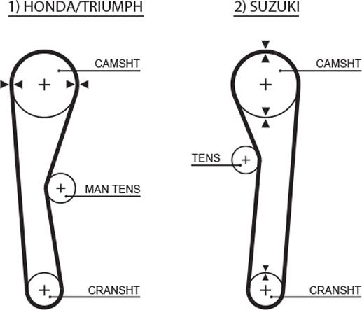 GATES T028 - Ремінь ГРМ autozip.com.ua