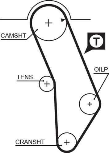 GATES T292 - Ремінь ГРМ autozip.com.ua