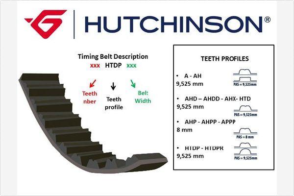 Hutchinson 116 HTDP/T 25 - Ремінь ГРМ autozip.com.ua