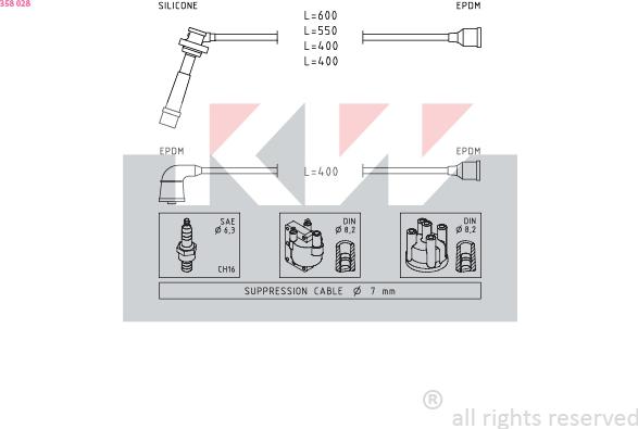 KW 358 028 - Комплект проводів запалювання autozip.com.ua