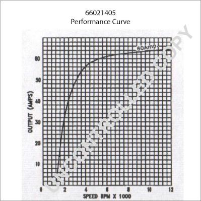 Prestolite Electric 66021405 - Генератор autozip.com.ua