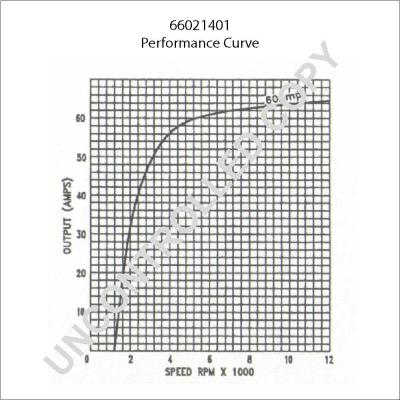 Prestolite Electric 66021401 - Генератор autozip.com.ua