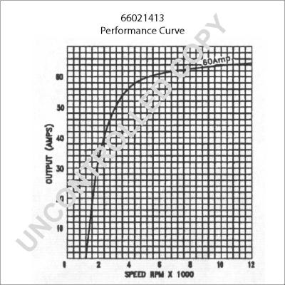 Prestolite Electric 66021413 - Генератор autozip.com.ua