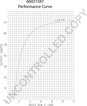 Prestolite Electric 66021587 - Генератор autozip.com.ua