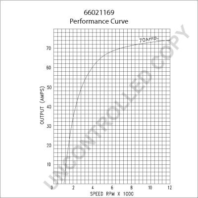 Prestolite Electric 66021169 - Генератор autozip.com.ua