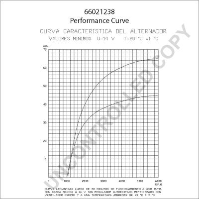 Prestolite Electric 66021238 - Генератор autozip.com.ua