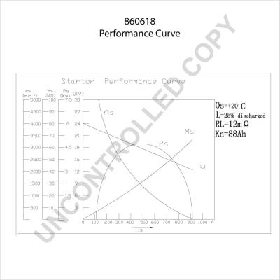 Prestolite Electric 860618 - Стартер autozip.com.ua