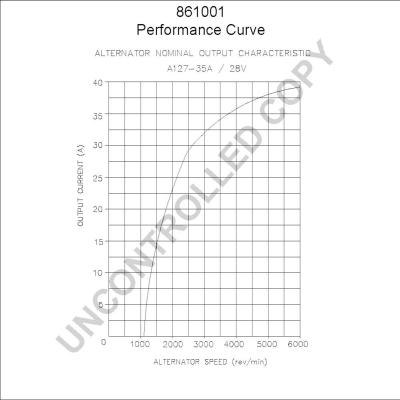 Prestolite Electric 861001 - Генератор autozip.com.ua