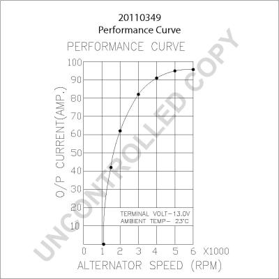 Prestolite Electric 20110349 - Генератор autozip.com.ua