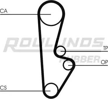 Roulunds Rubber RR1414 - Ремінь ГРМ autozip.com.ua