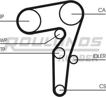 Roulunds Rubber RR1483K1 - Комплект ременя ГРМ autozip.com.ua