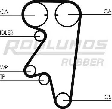 Roulunds Rubber RR1424 - Ремінь ГРМ autozip.com.ua