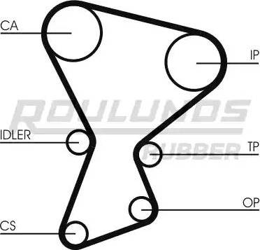 Roulunds Rubber RR1422 - Ремінь ГРМ autozip.com.ua